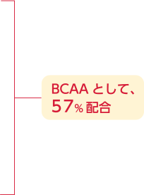 BCAAとして、57%配合